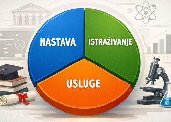 Studij jezika na tržištu: Između nastave, istraživanja i usluga