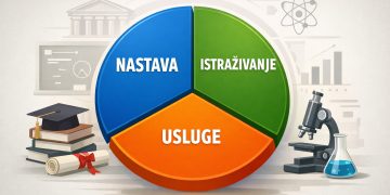 Studij jezika na tržištu: Između nastave, istraživanja i usluga